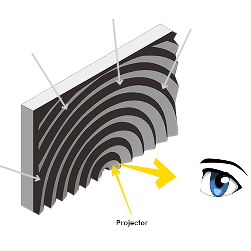 Layar Proyeksi ALR Lensa Fresnel Kristal Hitam Untuk Proyektor UST