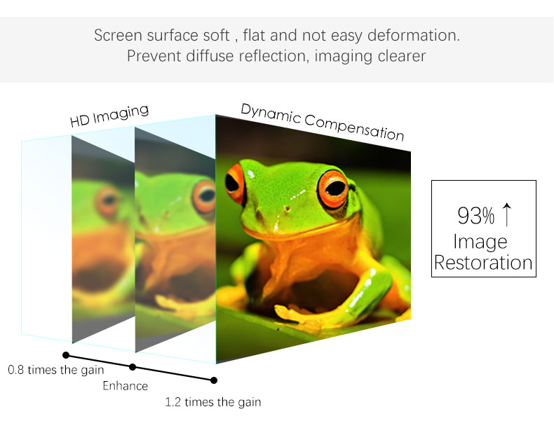 Layar proyeksi bingkai tetap 4k ultra hd