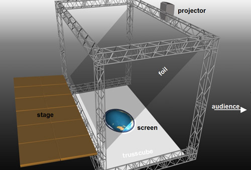 Lebar 3M Transparan 3D Hologram Proyeksi Foil Untuk Tahap Cahaya dan Bayangan