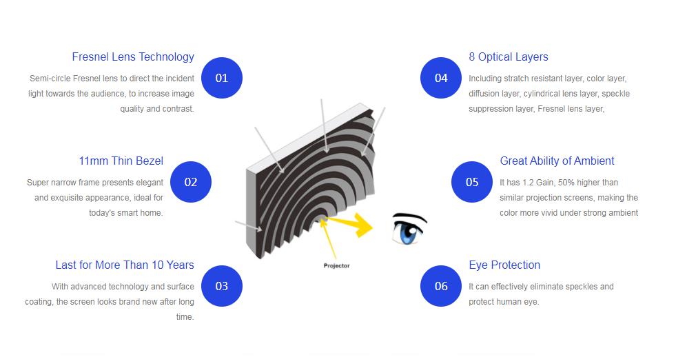 Fresnel Projector Layar