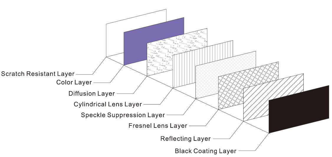 Struktur Layar Proyektor Fresnel